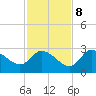 Bayport tide chart for Wednesday, November 8, 2023