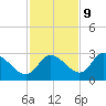 Bayport tide chart for Thursday, November 9, 2023