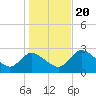 Bayport tide chart for Wednesday, December 20, 2023