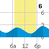 Bayport tide chart for Wednesday, December 6, 2023