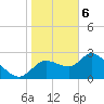 Bayport tide chart for Saturday, January 6, 2024