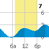 Bayport tide chart for Sunday, January 7, 2024