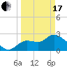 Bayport tide chart for Sunday, March 17, 2024