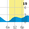 Bayport tide chart for Tuesday, March 19, 2024