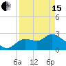 Bayport tide chart for Monday, April 15, 2024