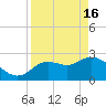 Bayport tide chart for Tuesday, April 16, 2024