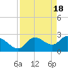 Bayport tide chart for Thursday, April 18, 2024
