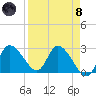 Bayport tide chart for Monday, April 8, 2024
