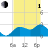 Bayport tide chart for Wednesday, May 1, 2024
