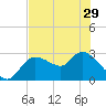 Bayport tide chart for Wednesday, May 29, 2024