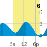 Bayport tide chart for Monday, May 6, 2024