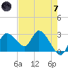 Bayport tide chart for Tuesday, May 7, 2024