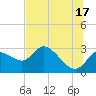 Bayport tide chart for Monday, June 17, 2024