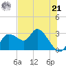 Bayport tide chart for Friday, June 21, 2024