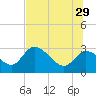 Bayport tide chart for Saturday, June 29, 2024