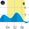 Bayport tide chart for Thursday, June 6, 2024