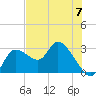 Bayport tide chart for Friday, June 7, 2024
