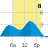 Bayport tide chart for Saturday, June 8, 2024