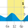 Bayport tide chart for Monday, July 1, 2024