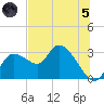 Bayport tide chart for Friday, July 5, 2024