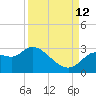 Bayport tide chart for Thursday, September 12, 2024