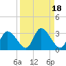 Bayport tide chart for Wednesday, September 18, 2024