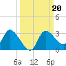 Bayport tide chart for Friday, September 20, 2024