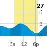 Bayport tide chart for Friday, September 27, 2024