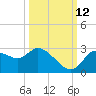 Bayport tide chart for Saturday, October 12, 2024