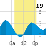 Bayport tide chart for Saturday, October 19, 2024