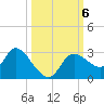 Bayport tide chart for Sunday, October 6, 2024