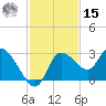 Bayport tide chart for Friday, November 15, 2024