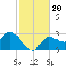 Bayport tide chart for Wednesday, November 20, 2024