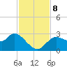 Bayport tide chart for Friday, November 8, 2024