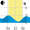 Bayport tide chart for Saturday, November 9, 2024
