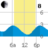 Bayport tide chart for Sunday, December 8, 2024