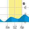 Bayport tide chart for Wednesday, January 8, 2025