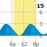 Bayport tide chart for Saturday, February 15, 2025