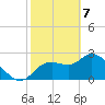 Bayport tide chart for Friday, February 7, 2025