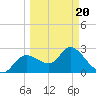 Bayport tide chart for Thursday, March 20, 2025