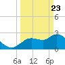 Bayport tide chart for Sunday, March 23, 2025
