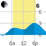 Bayport tide chart for Thursday, March 6, 2025