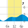 Bayport tide chart for Friday, March 7, 2025