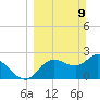 Bayport tide chart for Sunday, March 9, 2025