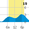 Bayport tide chart for Saturday, April 19, 2025