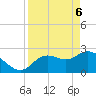 Bayport tide chart for Sunday, April 6, 2025