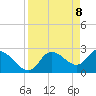 Bayport tide chart for Tuesday, April 8, 2025