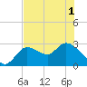 Bayport tide chart for Sunday, June 1, 2025
