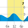 Bayport tide chart for Saturday, June 7, 2025