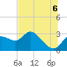 Bayport tide chart for Sunday, July 6, 2025